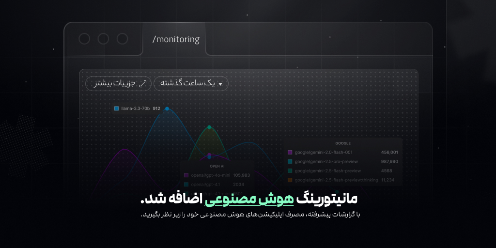 مانیتورینگ سرویس هوش مصنوعی